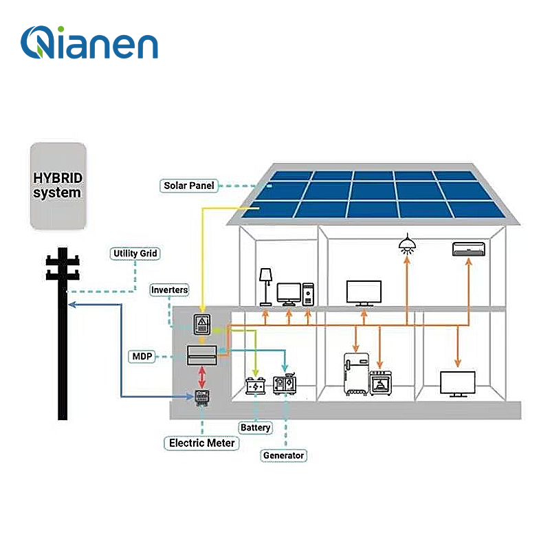 Гибридная солнечная энергетиче – обзор и цена Solar Panel System 10Kw