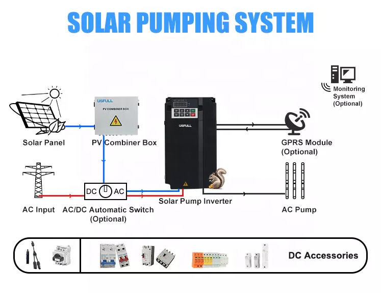 Инвертор для солнечного насоса – обзор и цена Renewable Energy Grid