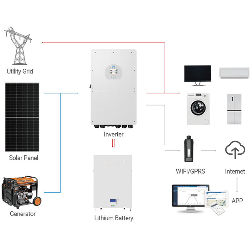 Гибридная автономная солнечная – обзор и цена Solar Panel System 10Kw