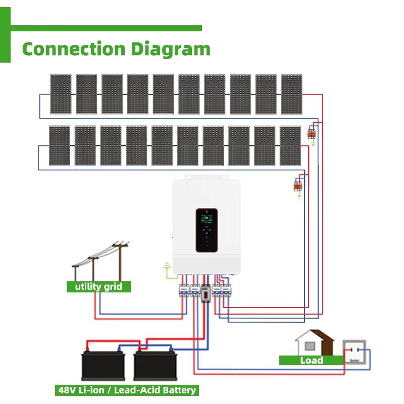 Индивидуальная автономная солн – обзор и цена Solar Panel System 10Kw